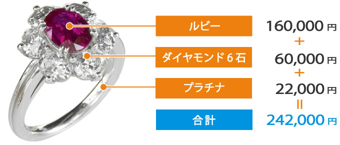 ルビーもしっかり査定します