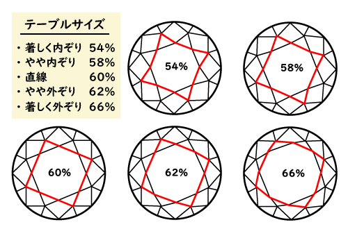 ダイヤモンドのテーブル％